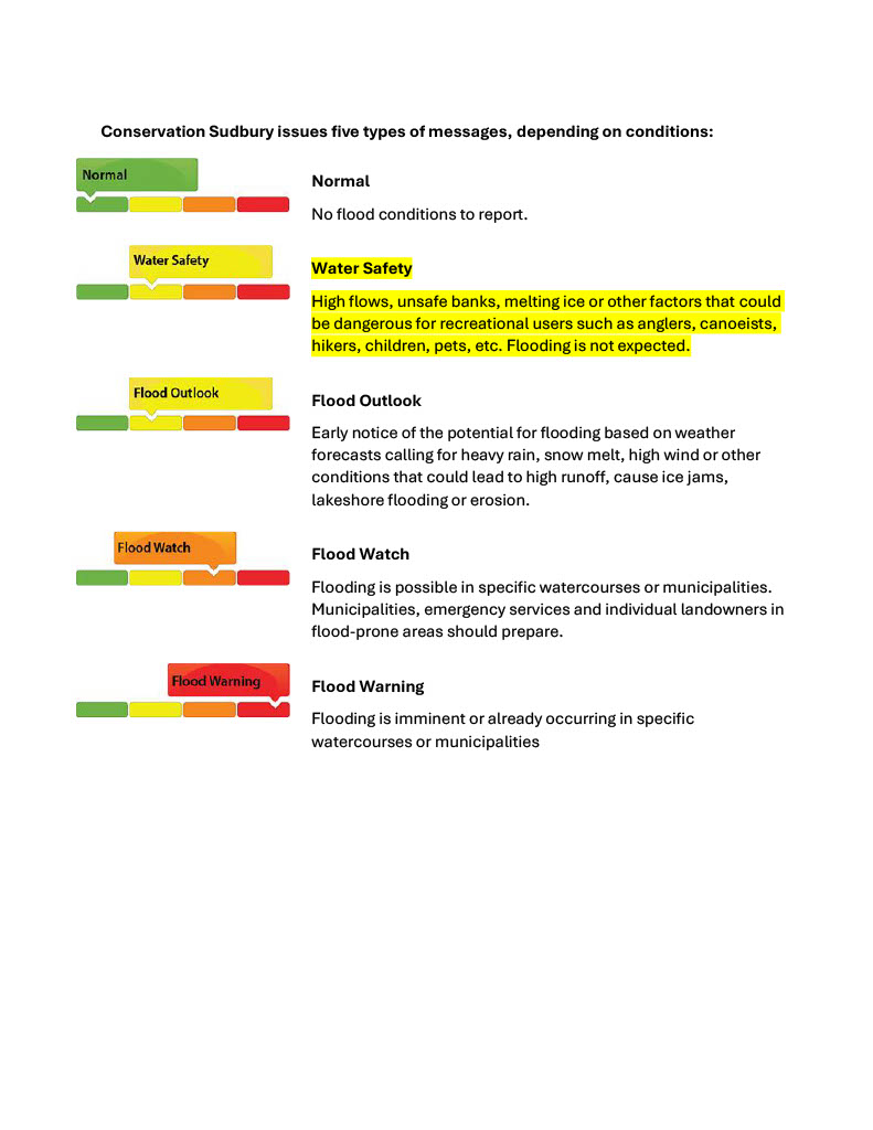 Water Safety Message March 14 2025 Page 2