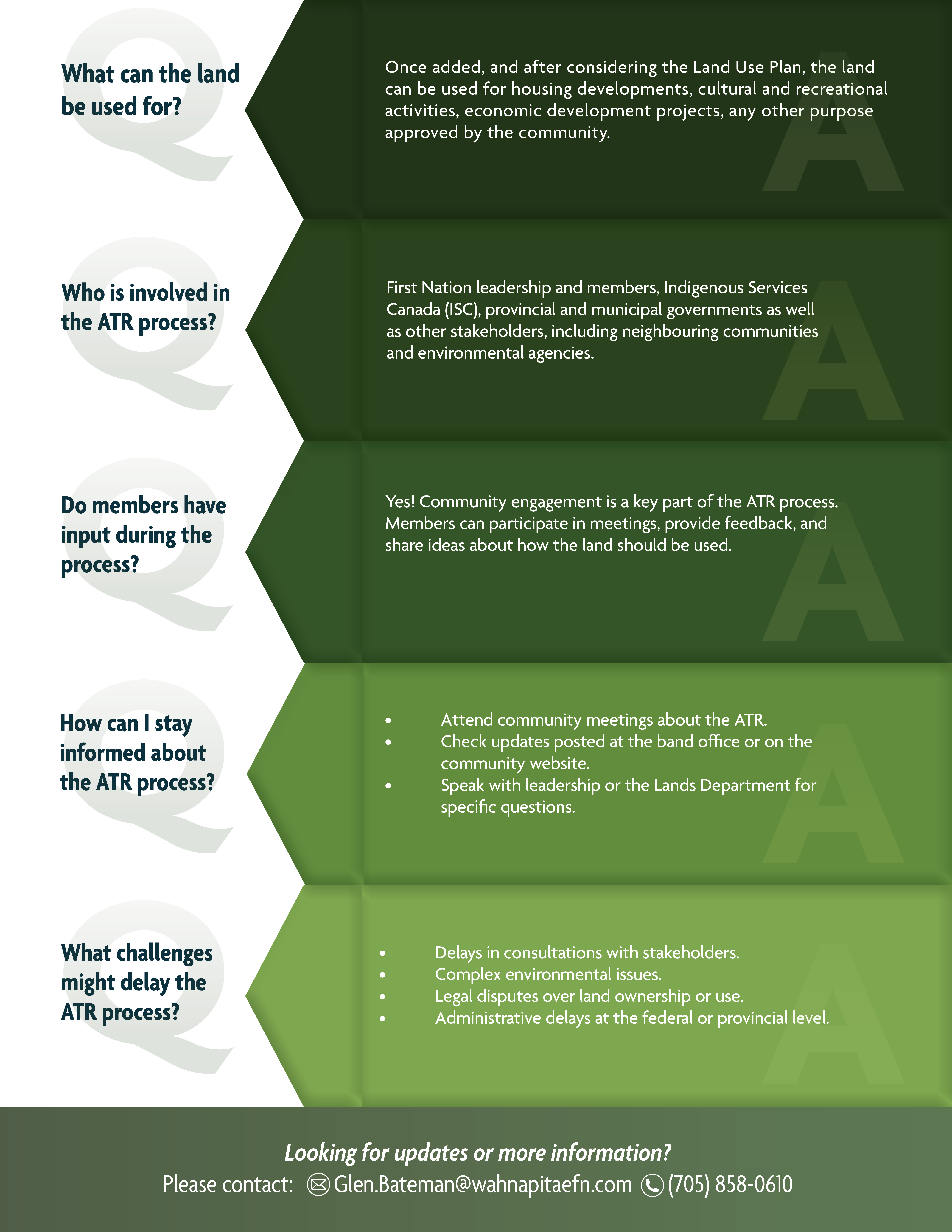 p2 lands addition to reserve infographic feb2025