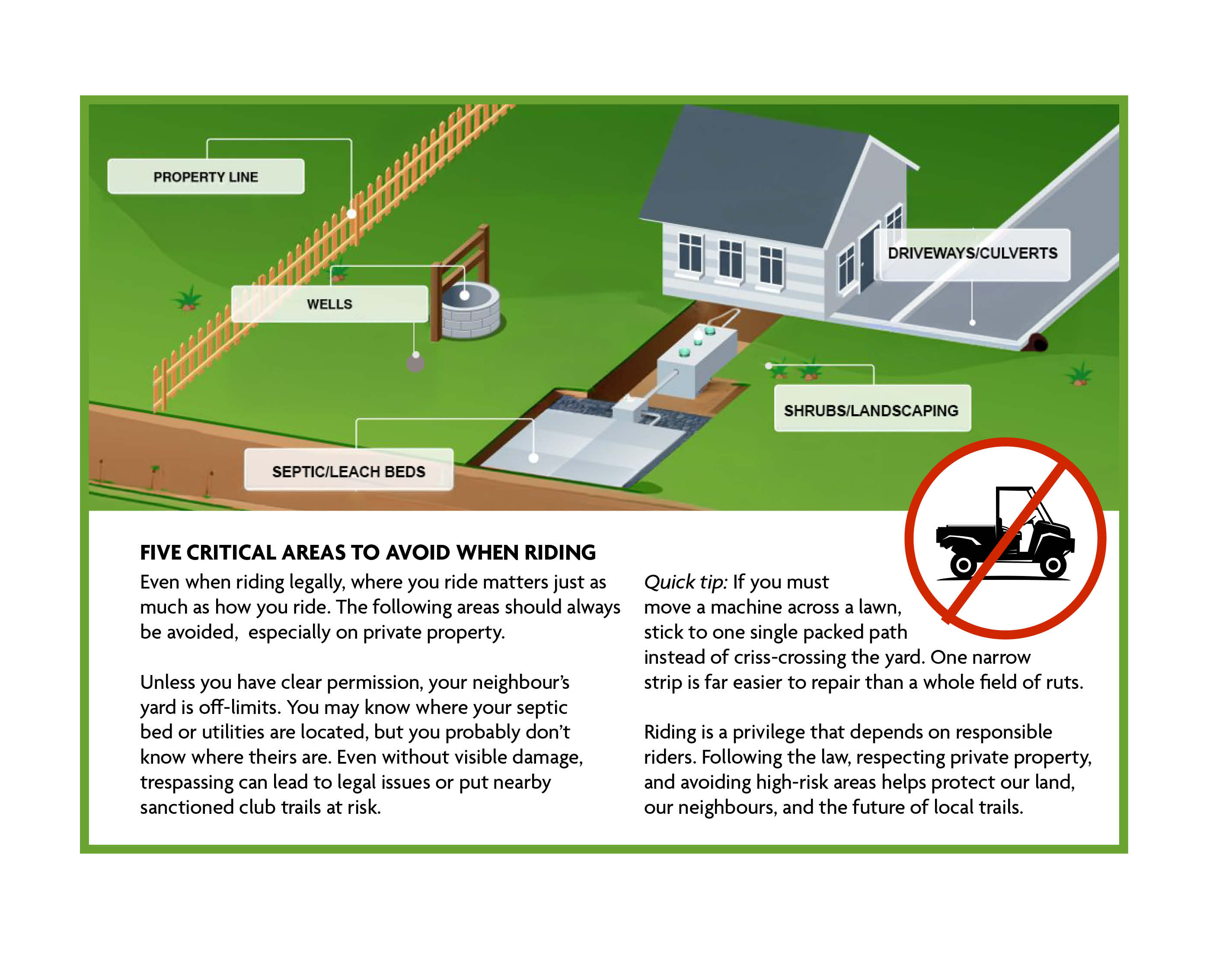 no go areas lawns sep2026