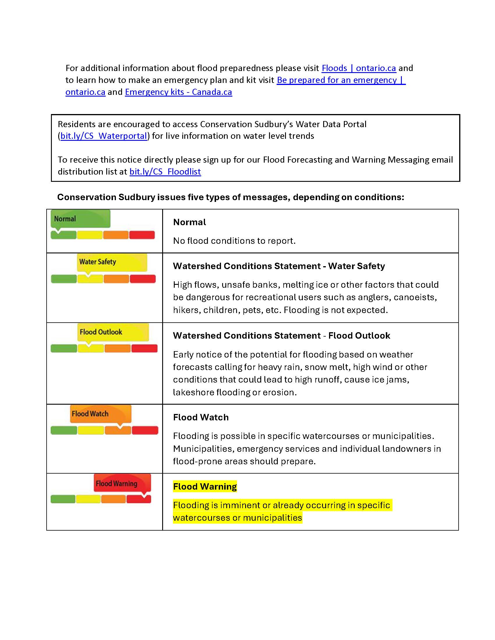 2026 04 20 Flood Warning UPDATE Page 3